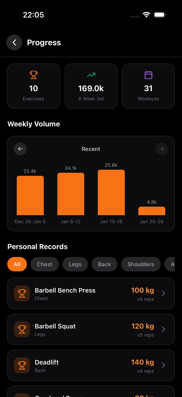 GymGuru fitness analytics showing personal records and volume trends